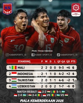 Ilustrasi klasemen Piala Kemerdekaan 2025. [Instagram]